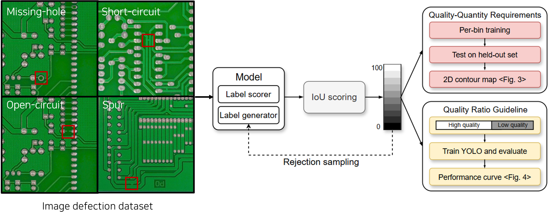 AI Image Detection concept